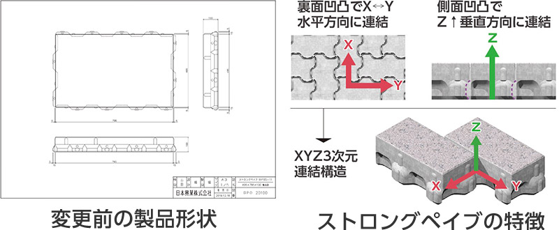 Technological Capabilities NIKKOの技術力