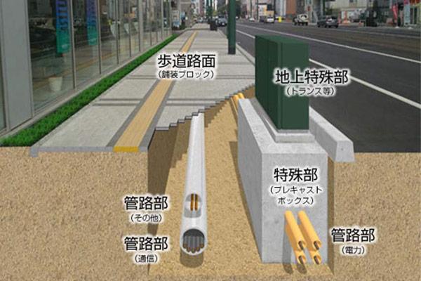 ⼤規模災害時の電柱倒壊による⼆次災害を防⽌する電線地中化製品