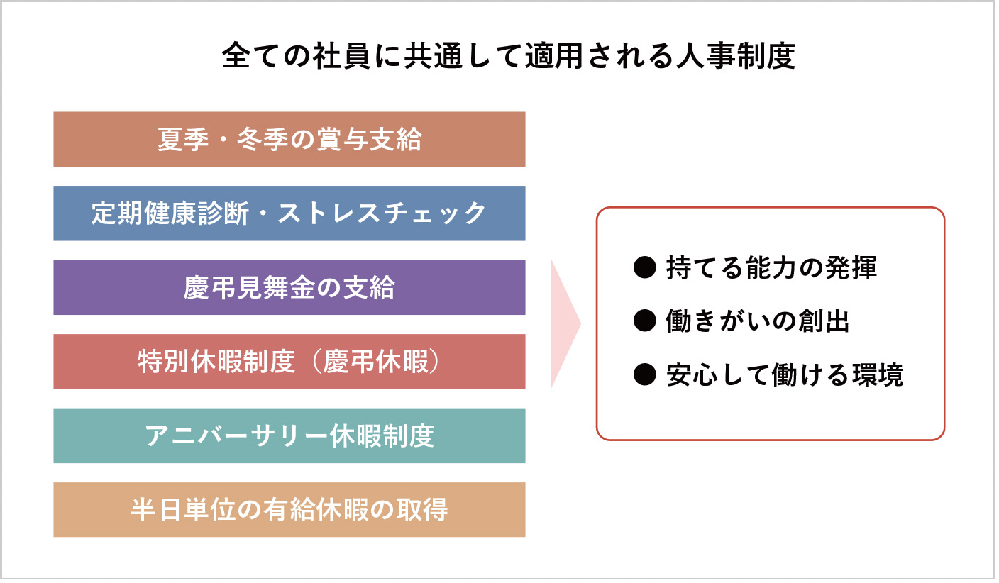 雇用と働きがいのある仕事、同一労働賃金を達成する