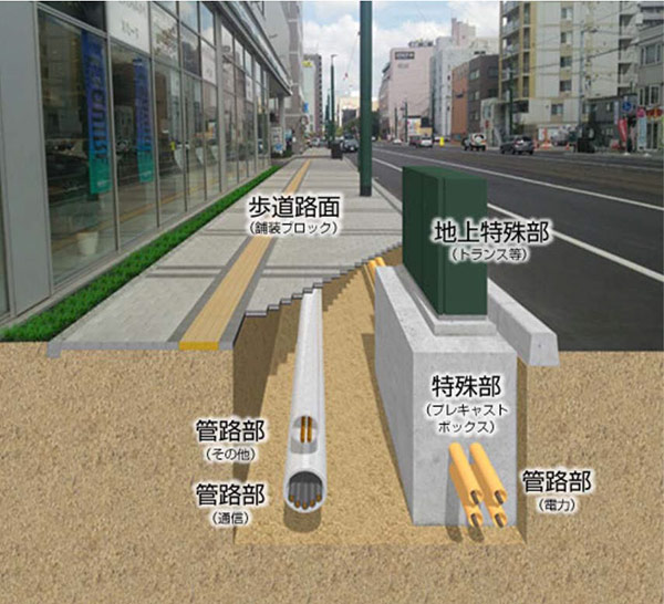 電線の地中化事業