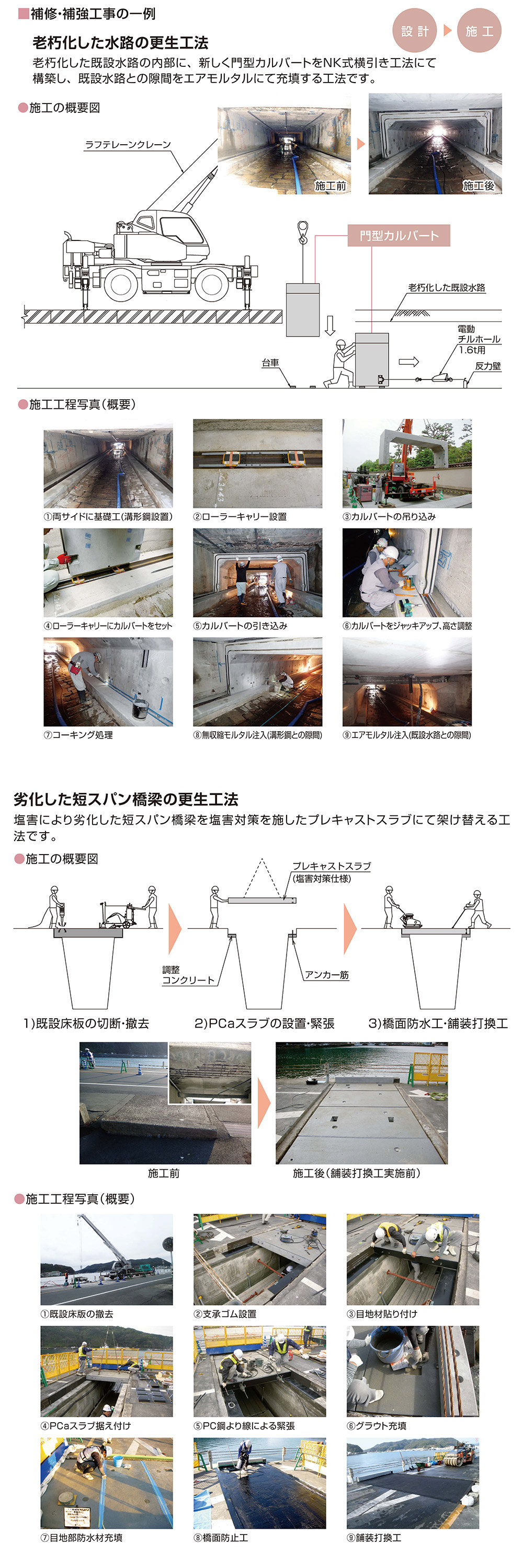 インフラ・メンテナンス事業