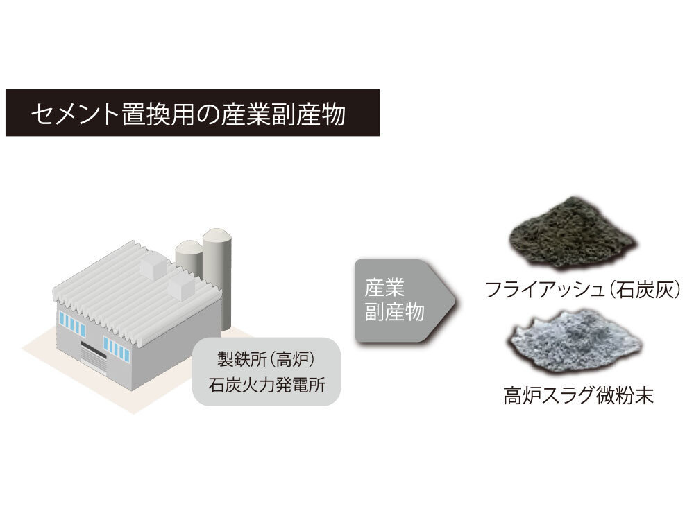 <ruby>Neco<rt>ネコ</rt></ruby>コンクリート（低炭素型コンクリート）<span class=