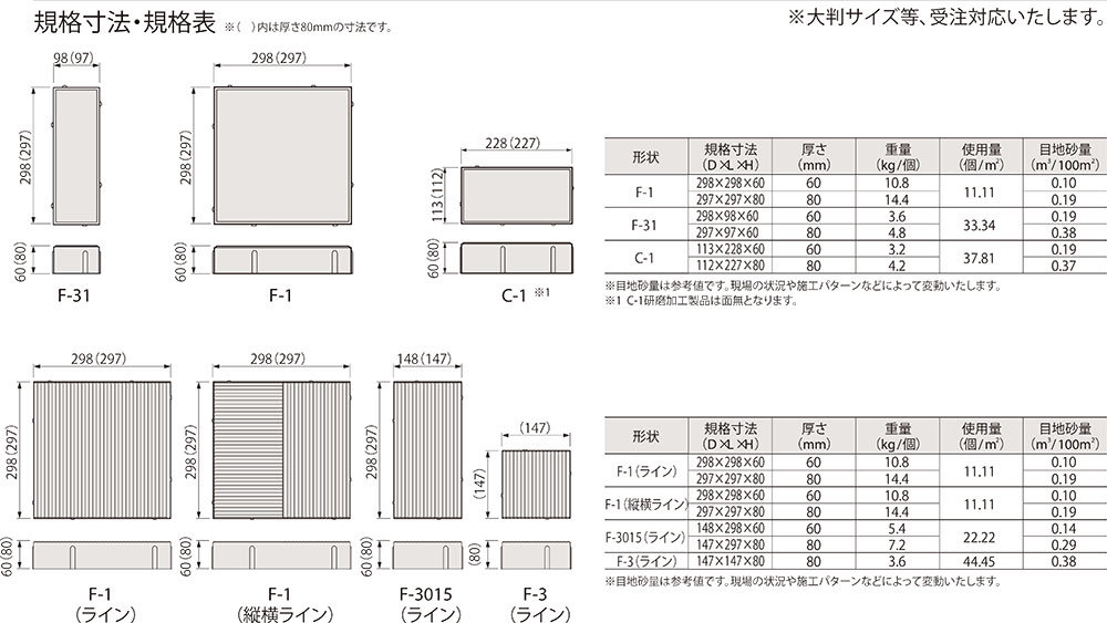 ランドサーマス規格・形状