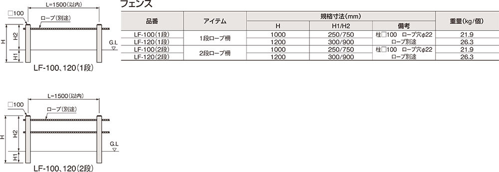 LF-100（1段）.120（1段）.100（2段）.120（2段）規格・形状