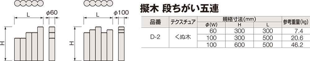 擬木段違い五連規格・形状