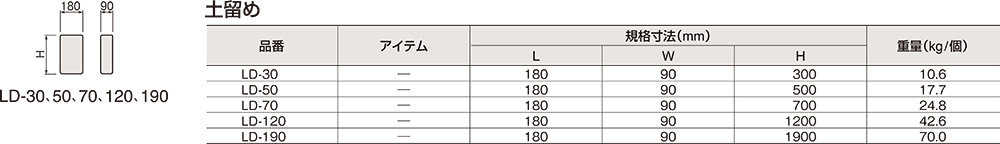 LD-30.50.70.120規格・形状