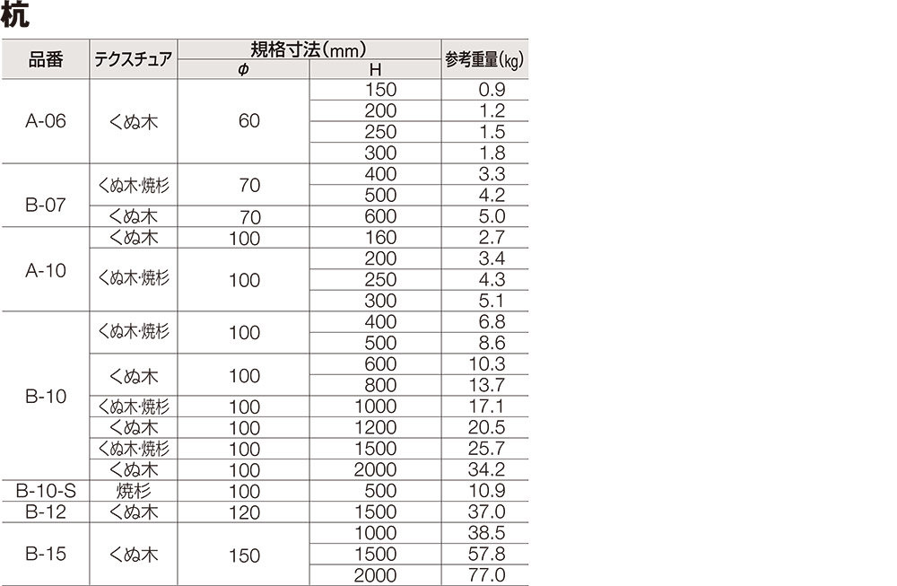 杭規格・形状