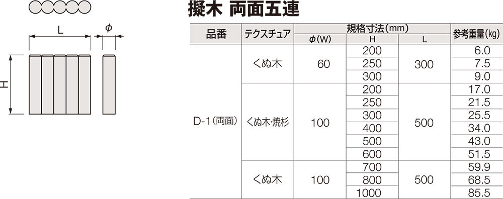 両面五連規格・形状