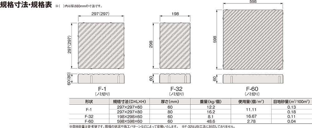 FUNA 風波規格・形状