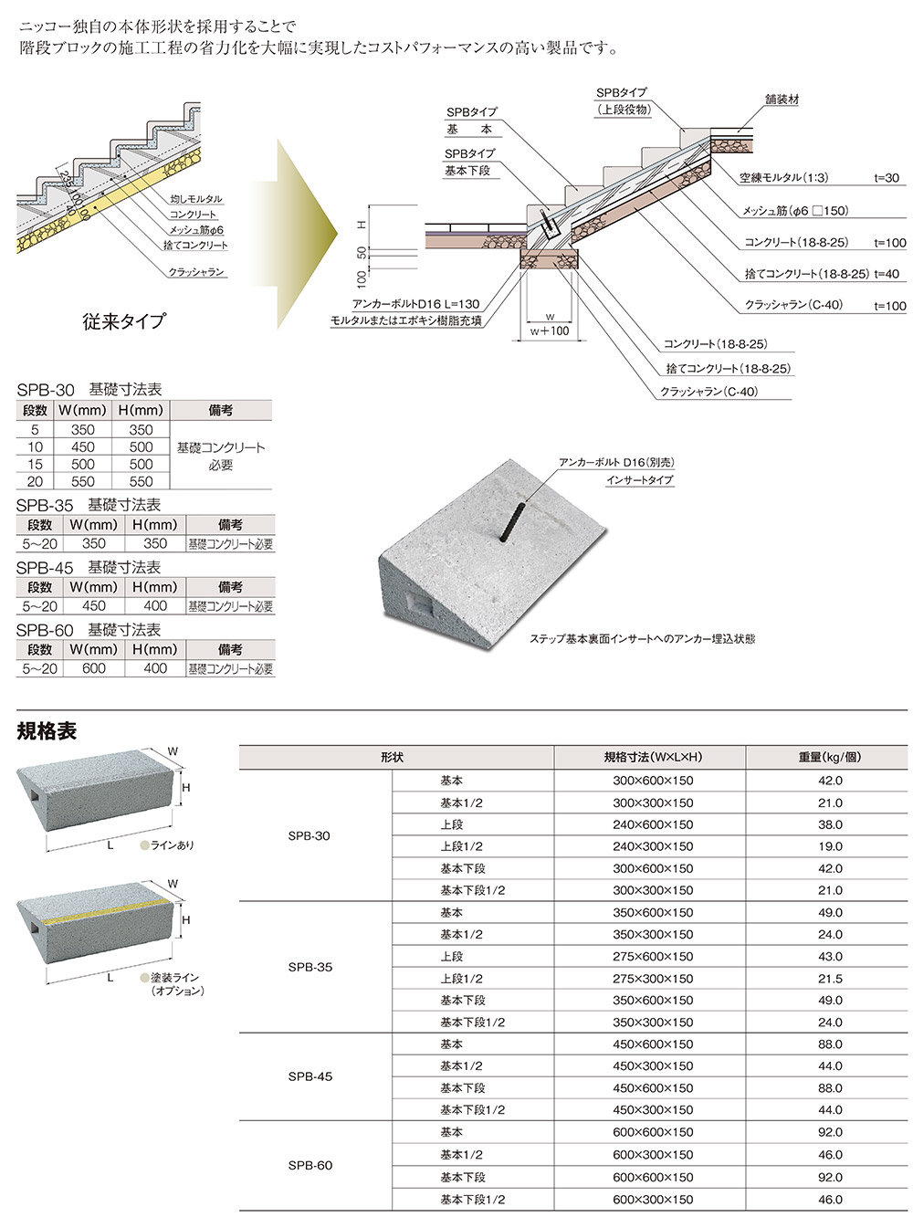 SPBシリーズ規格・形状