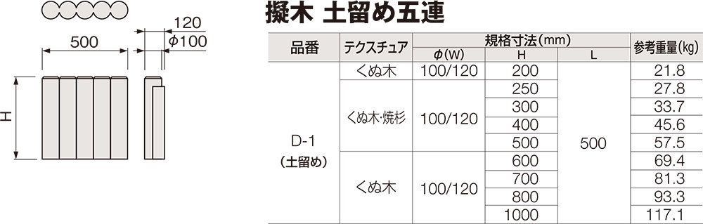 土留め五連規格・形状