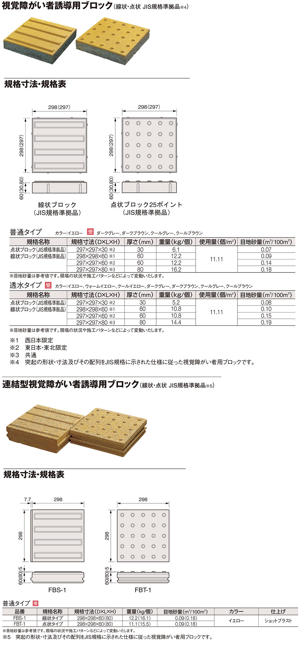 視覚障がい者誘導ブロック規格・形状