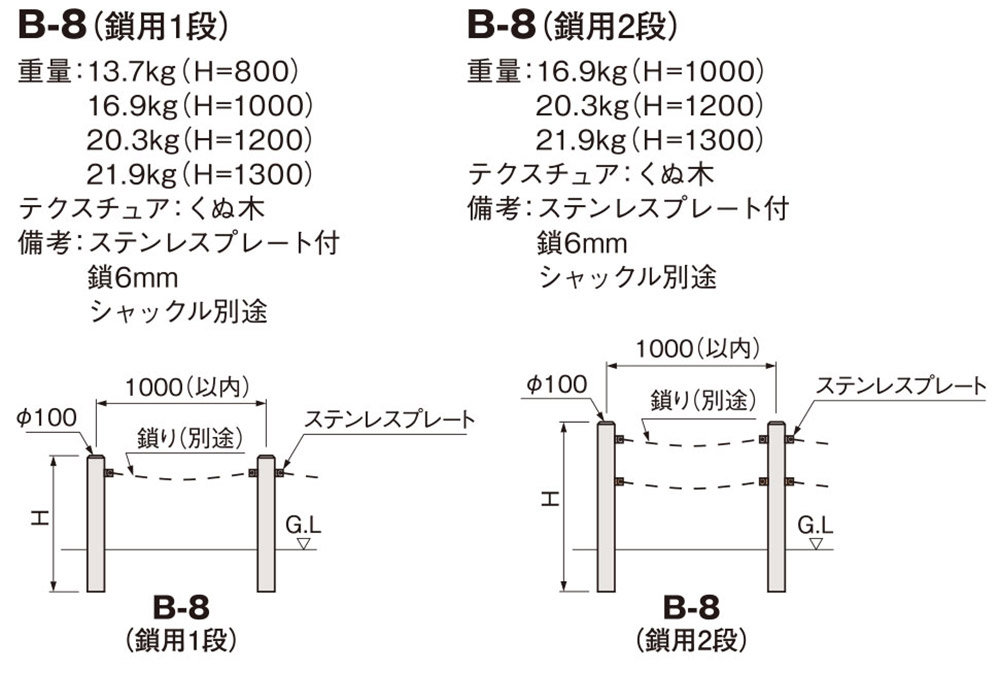 B-8（鎖用1段・2段）規格・形状