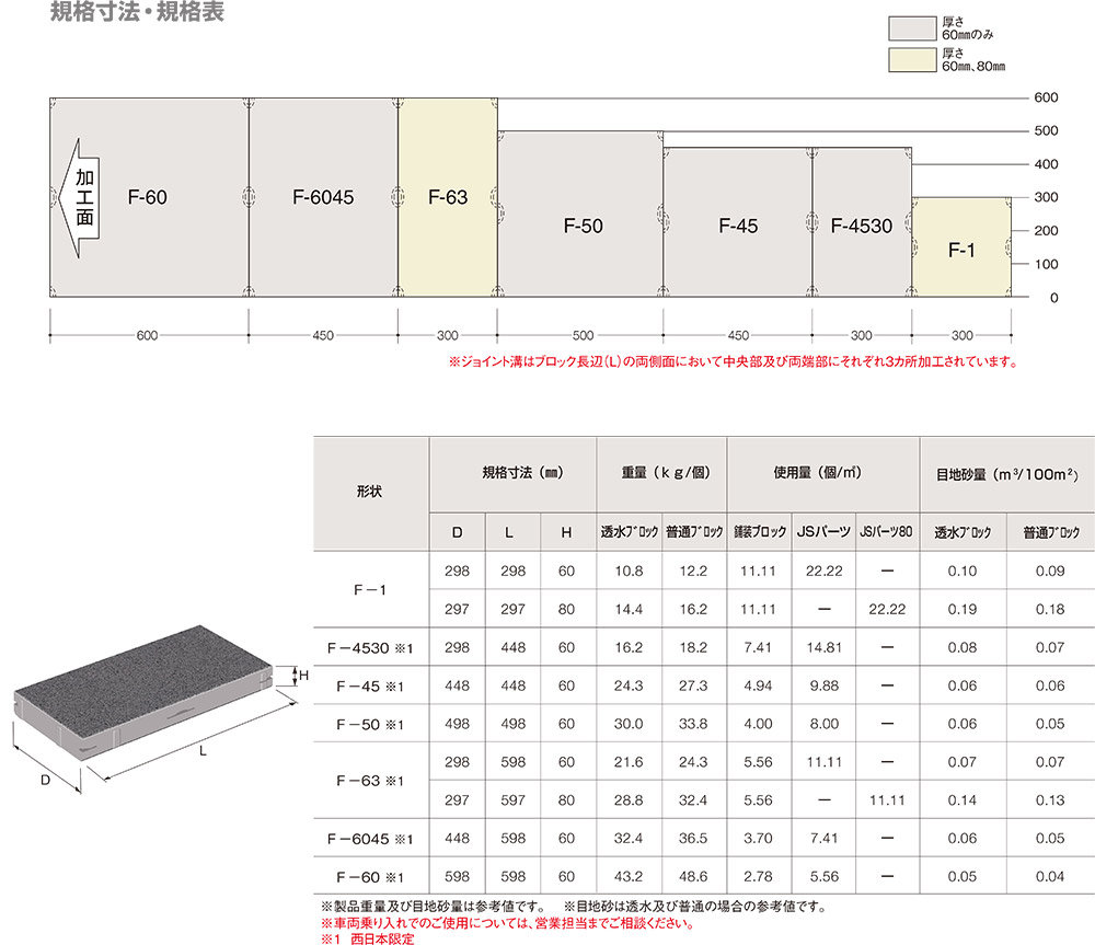 JS工法規格・形状