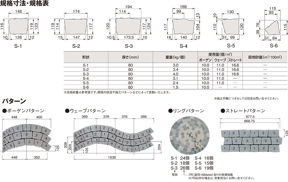 ペイブロック セプ規格・形状