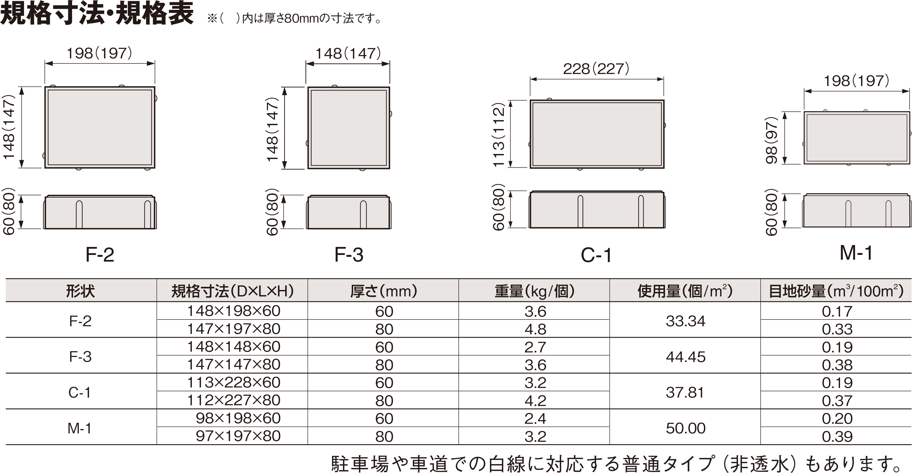 パールライン規格・形状