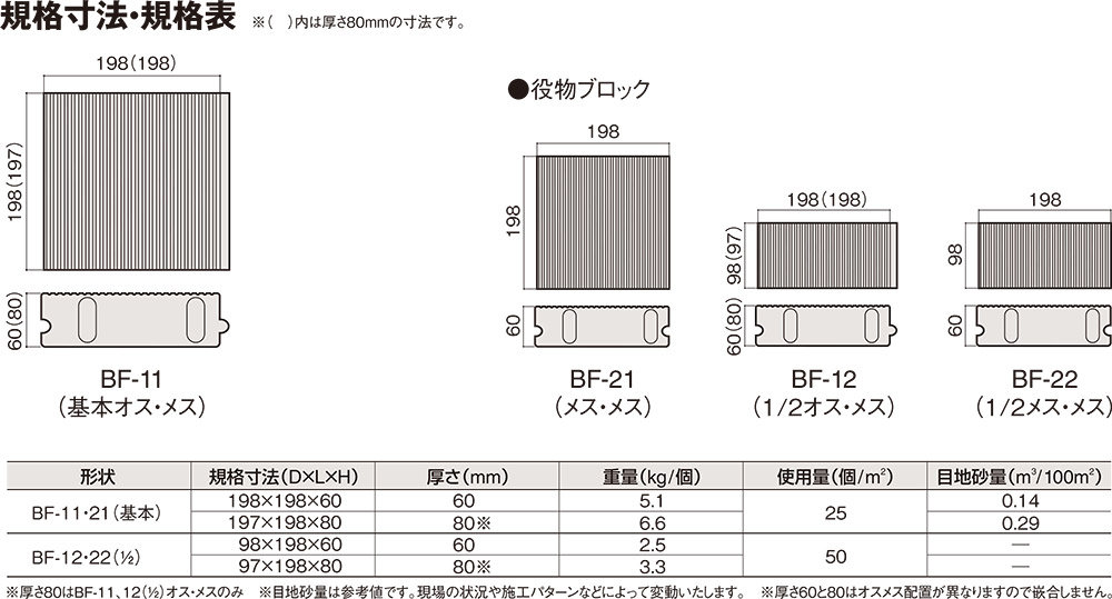 バリアフリーペイブLS規格・形状