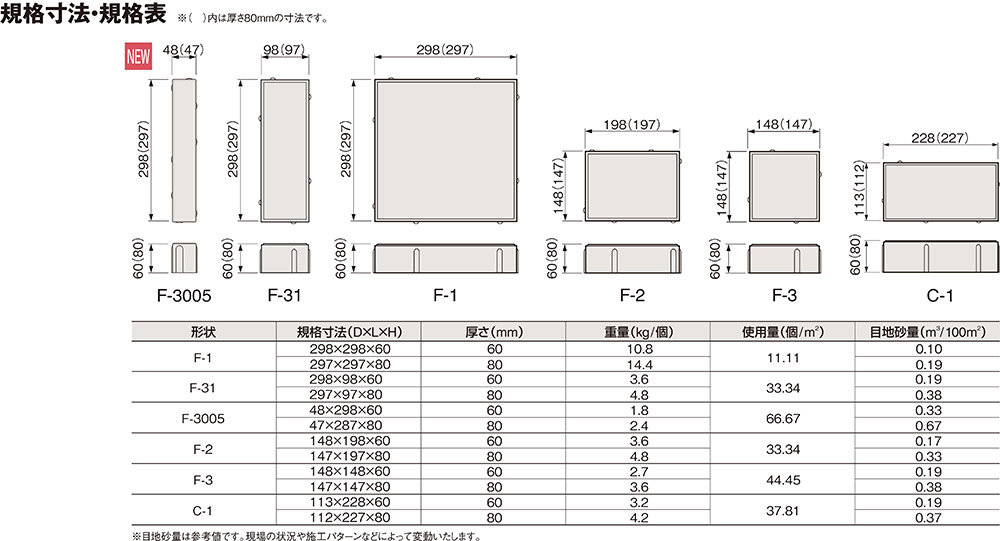 エコロアクア グラヴェルRS規格・形状