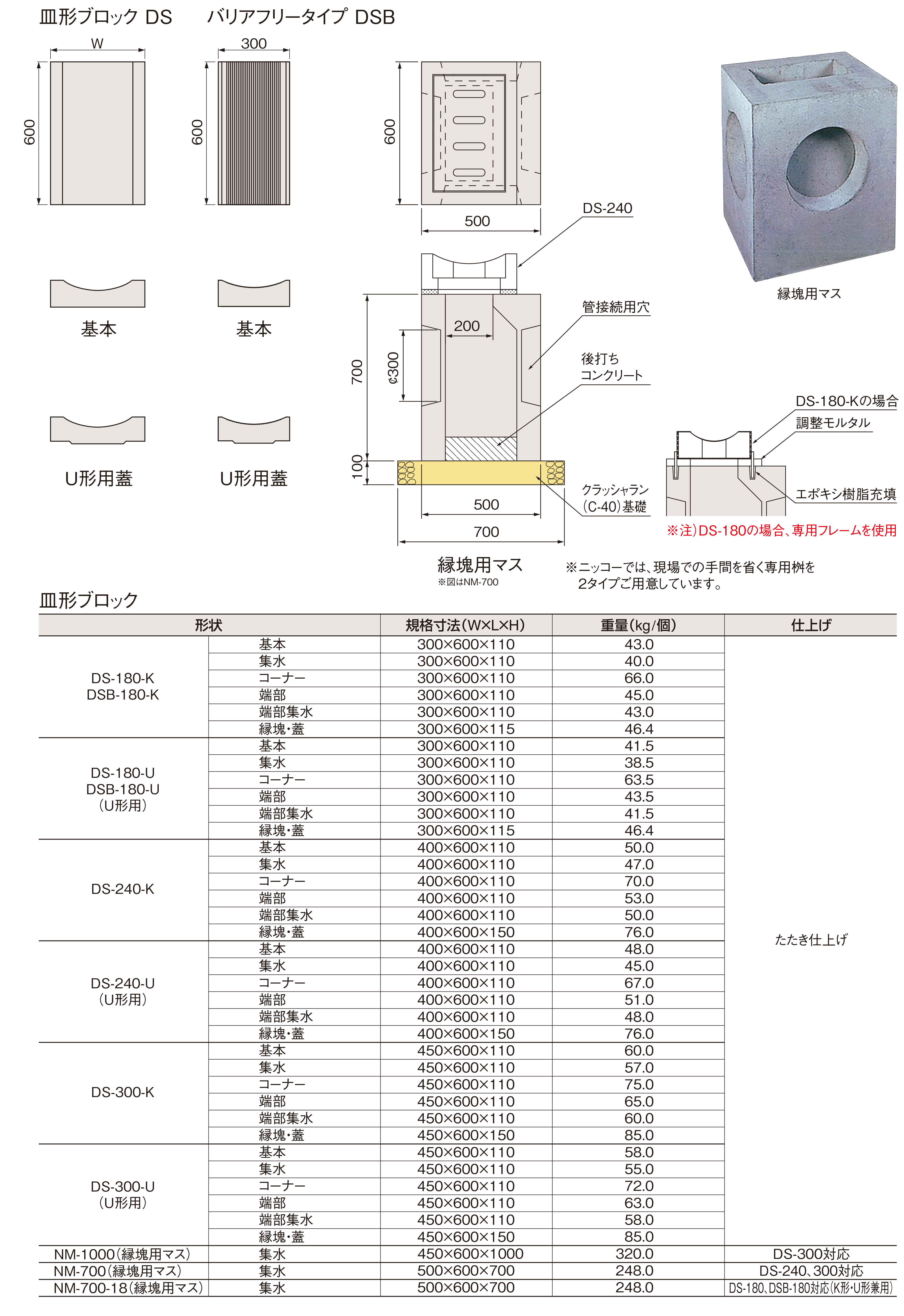 普通タイプ・バリアフリータイプ・縁塊用マス規格・形状